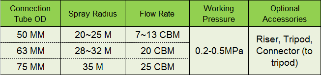 Rain gun data