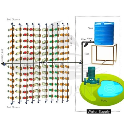 Komplet za kapljično namakanje za 1 hektar